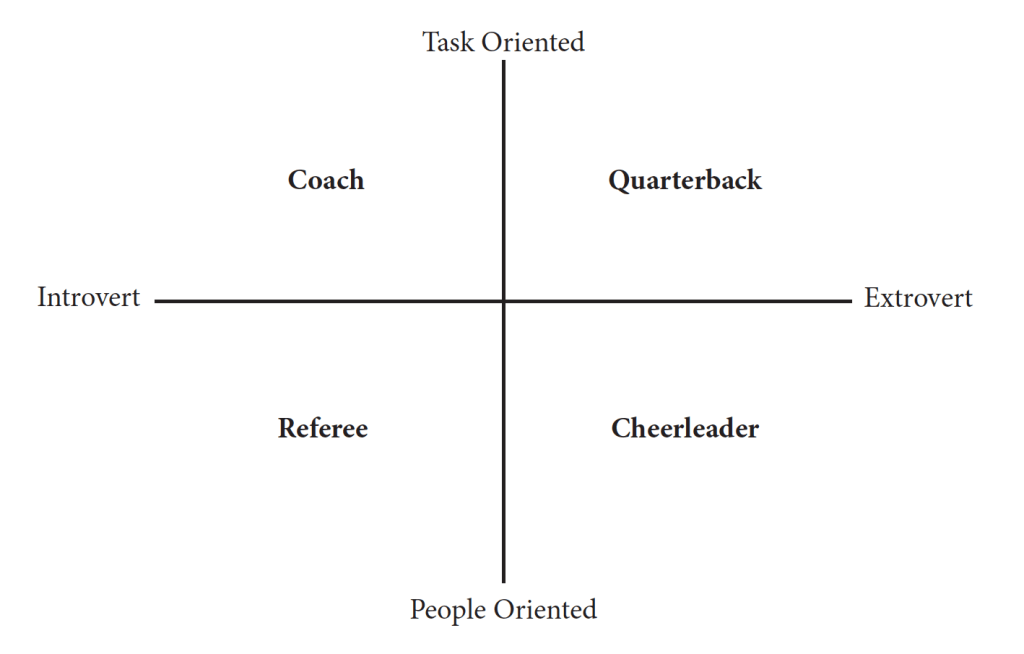  Personality Matrix   Relationship Resonance